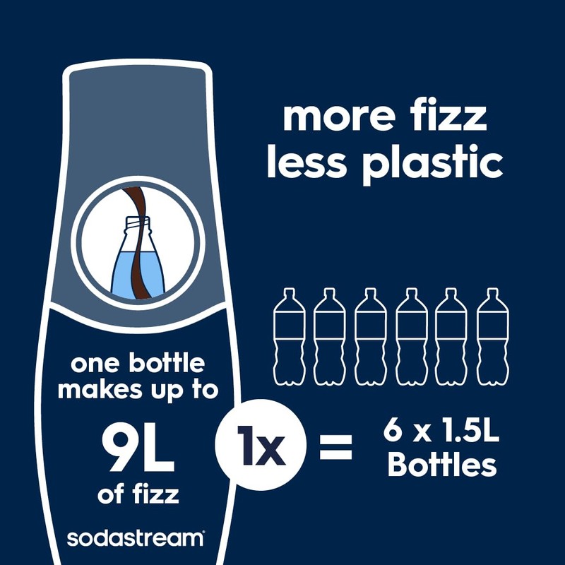 SodaStream - Aqua Fizz Sparkling Water Maker | STARTER KIT