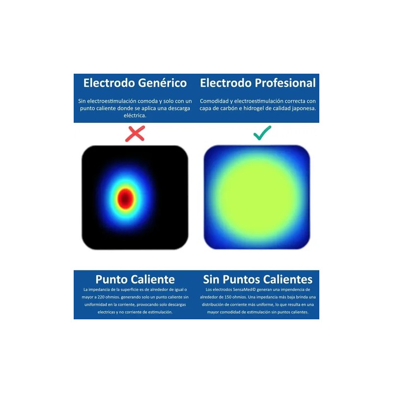 6 Electrodos Parches Pads Almohadilla 5x10 Broche 3.5mm Azul