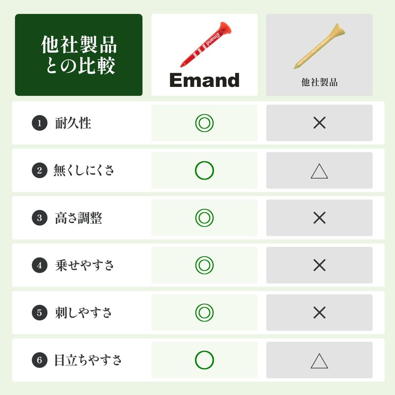 Emand Golf Tee Height Adjustable Graduated Heavy Duty Break-Resistant Easy