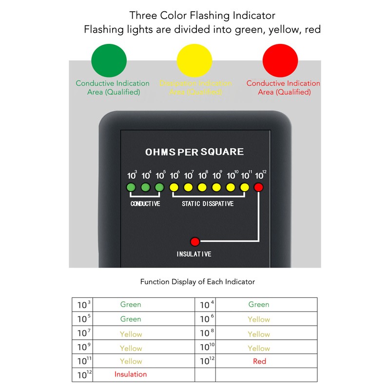 Surface Resistance Tester Precise Static Electricity Tester Surface Resistance Measuring