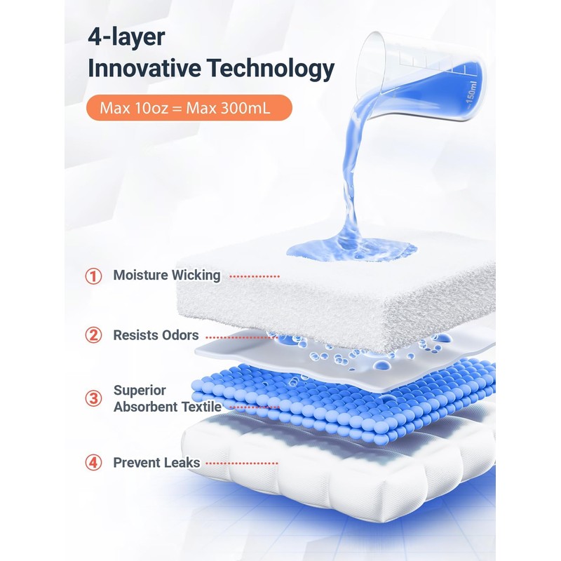 FAMI HELPER 3 Pcs Men's Incontinence Pants Incontinence Boxer Brief