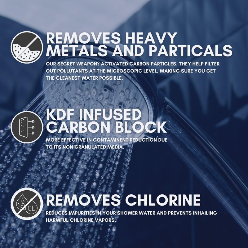 Shower Filter Replacement (2 Pack)