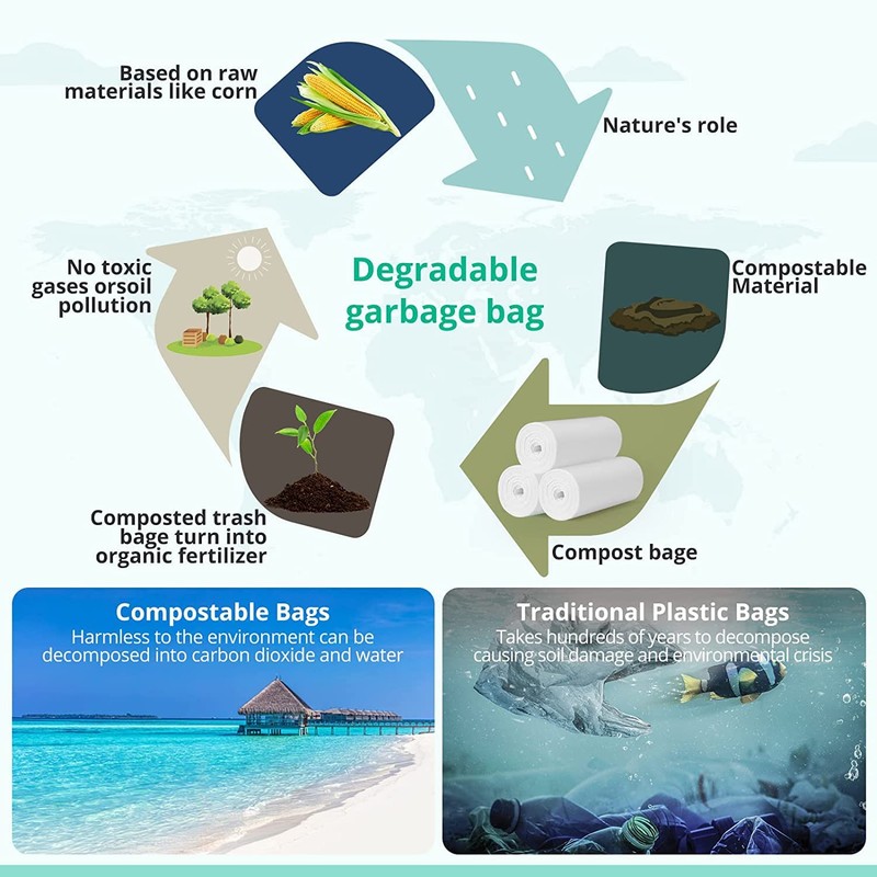 Small Trash Bags 1.2 Gallon, Biodegradable Gallon Waste Bag, Mini