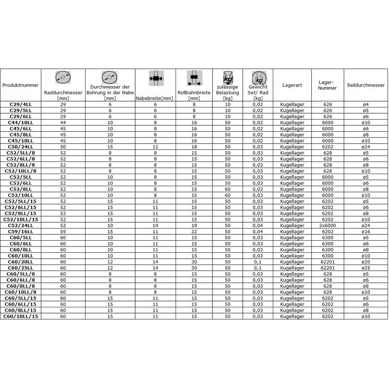ZAB-S C52/10LL Profile Plastic Roller with Ball Bearing for Rope