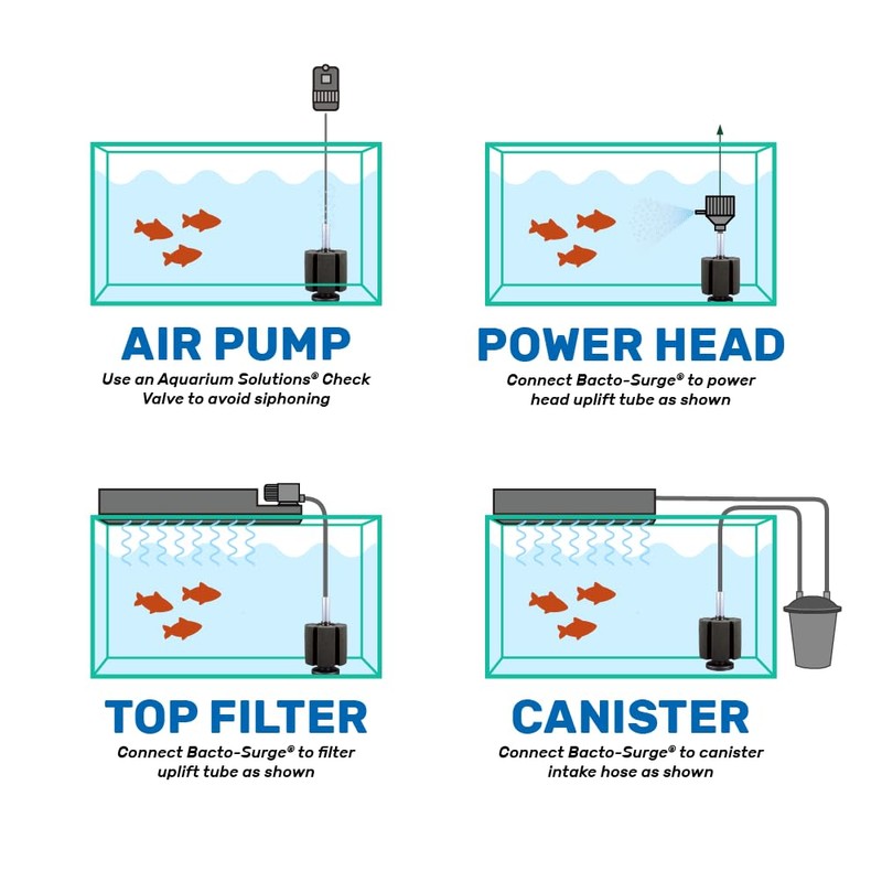 HIKARI Bacto-Surge Foam Filter Mini