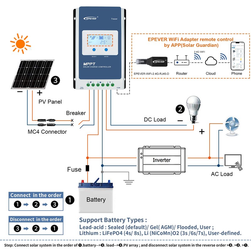 EPEVER MPPT Solar Charge Controller 10A 12V 24V Auto, Max