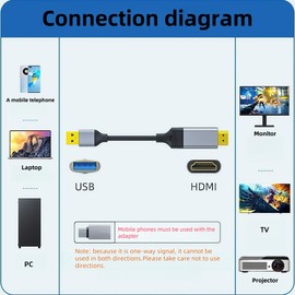 USB to HDMI Cable, Built-in Drivers, 6.6FT USB 3.0 to HDMI Male Cable HD 1080P Monitor Converter Cord with Audio for Desktop, Laptop, Monitor, Projector, HDTV Compatible with Windows 7/8/8.1/10/11
