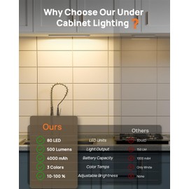 Under Cabinet Lighting Wireless,16 inch LED Motion Sensor Light Indoor, USB Rechargeable Closet Lights with Remote Control, 3 Color Temps Under Counter Lights for Kitchen, Wardrobe, Stairs, 4 Pack