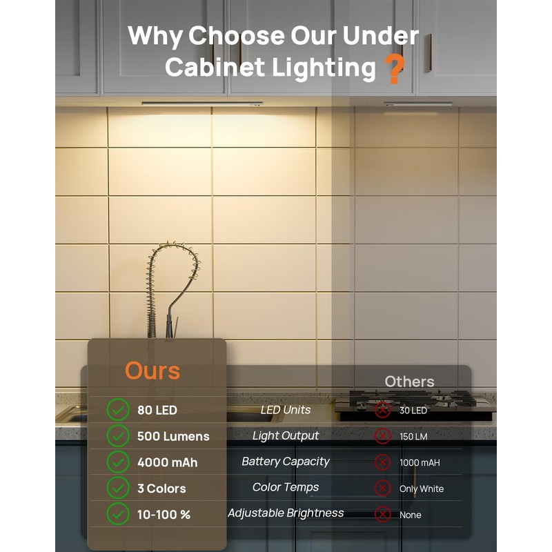 Under Cabinet Lighting Wireless,16 inch LED Motion Sensor Light Indoor,