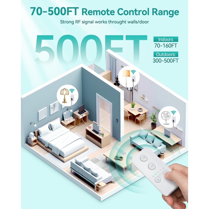 HAPYTHDA Remote Control Outlet Plug, Timer Outlet with Remote, 500ft