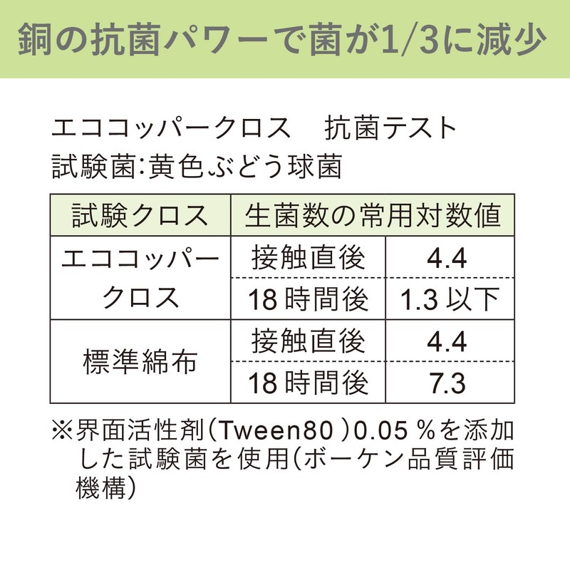 Eoct ecomfortHouse Eco Copper Cloth, 1 Piece