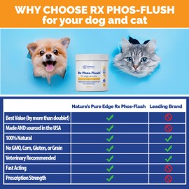 Phos-Flush Phosphate Binder. Extra Large 200 Grams. Dog Kidney and Cat Kidney Support. Feline Urinary Tract Support. Compliments a Renal Failure Dog Food Diet or Cat Renal Support Diet.