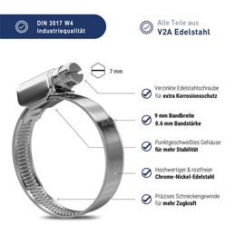 GARSIDURO GARSIDURO? Schlauchschellen Edelstahl | 80-100mm [2 Stck] | Profi W4 Schlauchklemme | Schlauchschellen geeignet fr den W?schetrockner oder als Abluftschlauch Schellen & Pool Schlauchschellen