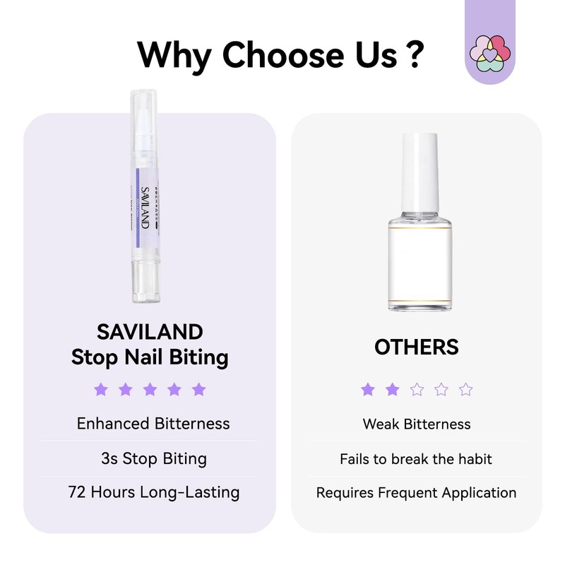 SAVILAND Nail Biting Prevention Pen Extra Bitter 72H Stop Repair
