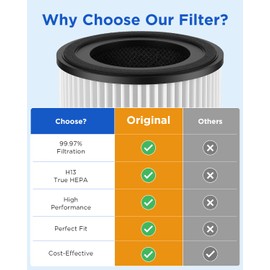 MOOKA AP-S0610L Air Purifier Filter, 3-in-1 True HEPA Filter, High-Efficiency Activated Carbon Air Filter for Allergies, Smoke, Odor, Dander, Pollen