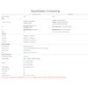 SIM7600G-H 4G DONGLE with Antenna, Industrial Grade 4G USB/UART, Communication