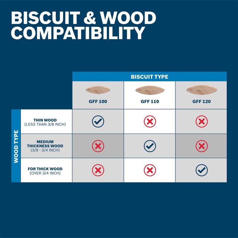 Bosch GFF100 50-Piece #0 Joining Biscuits - Ideal for Edge-to-Edge,