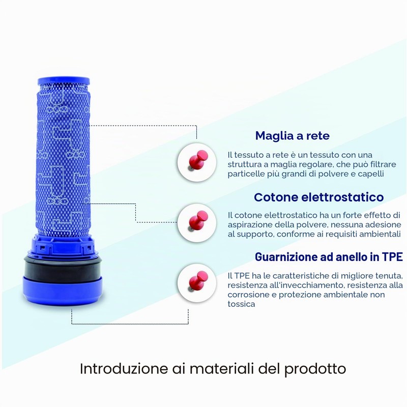 2 pezzi pre-filtri per aspirapolvere Dyson DC33 DC33c DC37 DC37c