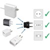 United States to Saint Barthelemy/St Barts Travel Power Adapter to