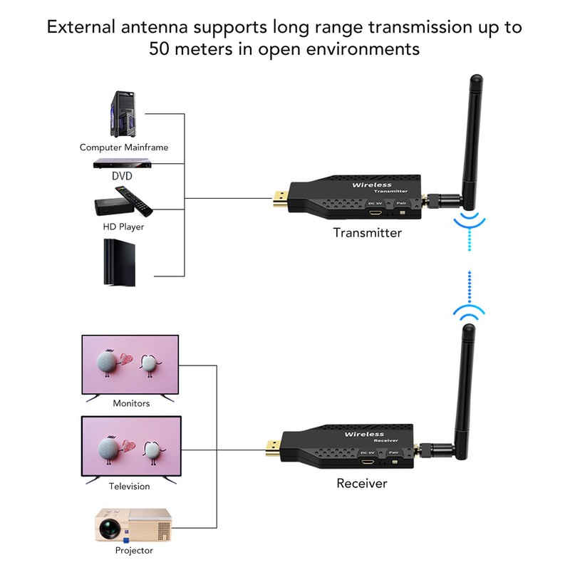 HD Multimedia Interface Wireless Extender 50m 1080P 60Hz 5.8GHz HD