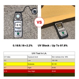 Patio Sun Shade Sail Canopy, 10' x 12' Rectangle Shade Cloth Block Sunshade Fabric - Outdoor Cover Awning Shelter for Pergola Backyard Garden Yard (Sand Color)
