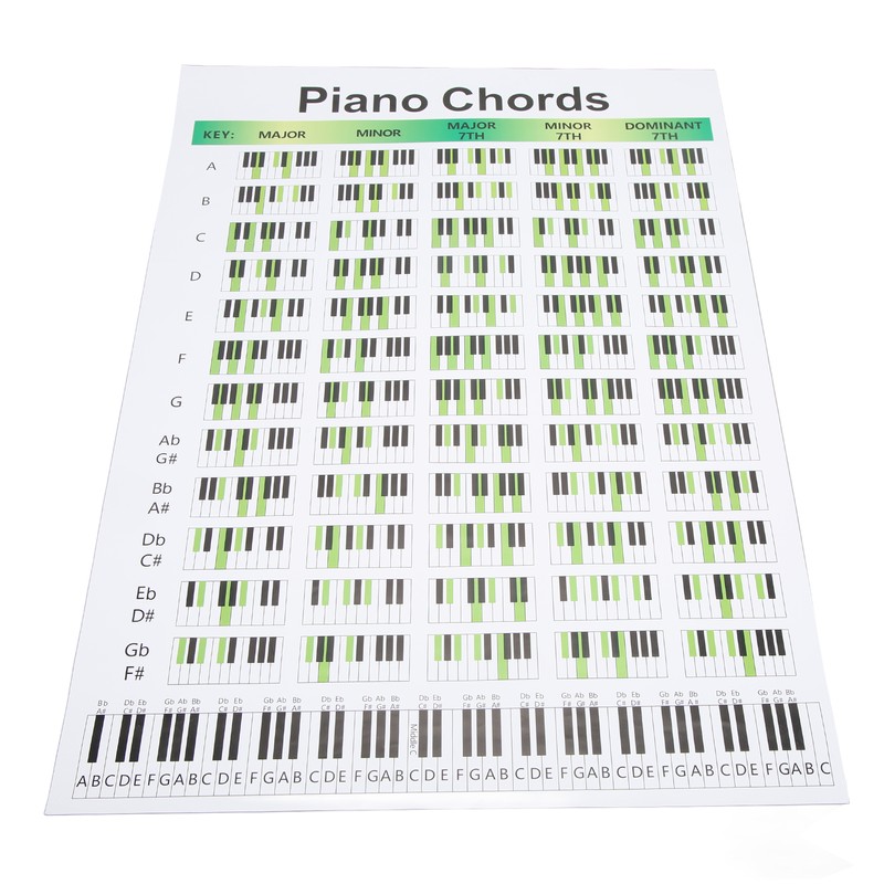 Piano Chord Chart Art Paper Educational Fingering Chart Posters for