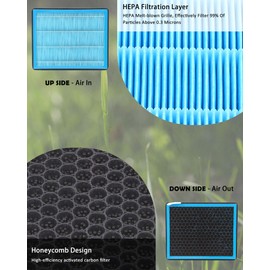 CF12150 Cabin HEPA Air Filter With Activated Carbon Compatible with Ford 2015-2025 Expedition F-150 F-250 F-350 F-450 F-550 Super Duty 2018-2025 Lincoln Navigator Replace# FL3Z-19N619-A