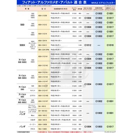 MAHLE Air Conditioner Filter Deodorizer Pollen Fiat 500 500C Cinquecento Abarth 500 595 695 Panda MAHLE C1003 Deodorizer Activated Carbon PM2.5 Removal by Genuine Filter Manufacturer