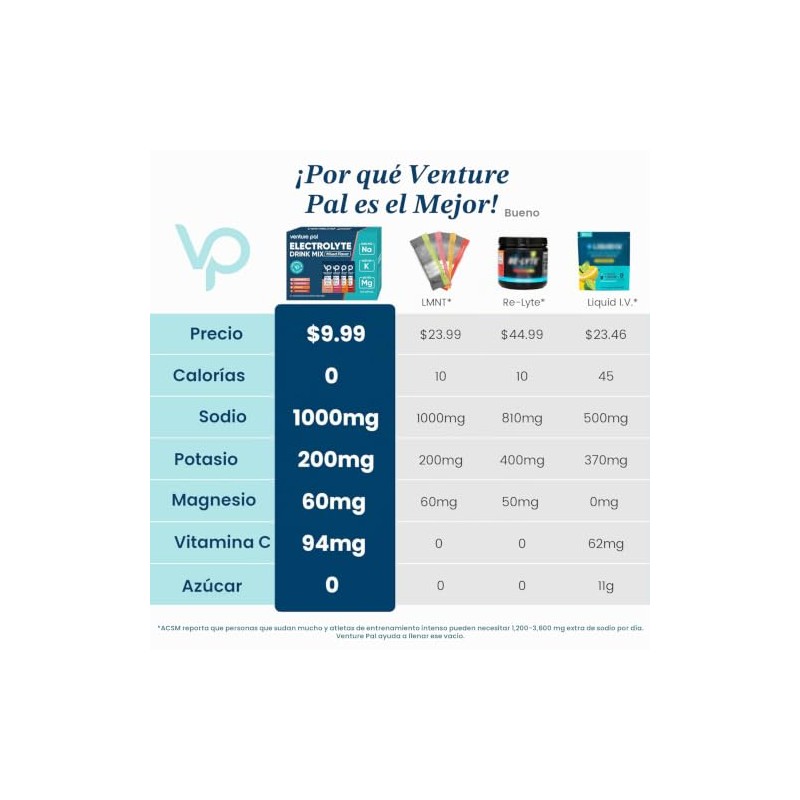 Venture Pal- Paquete de Polvo de Electrolitos Sin Azúcar Alto