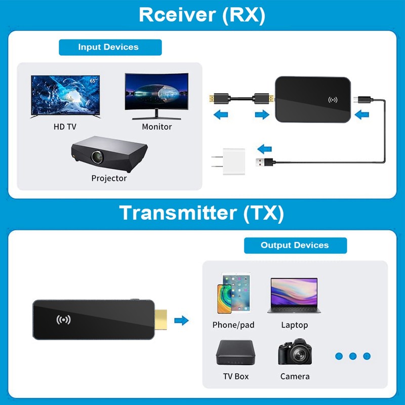 HD Multimedia Interface Wireless Video Transmitter and Receiver 1080P At