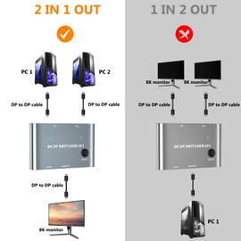 KCEVE 8K Displayport Switch, 8K DP 1.4 Switcher 2 in 1out, Support 8K@30Hz, 4K@144/120Hz for PC Host Monitor Laptop