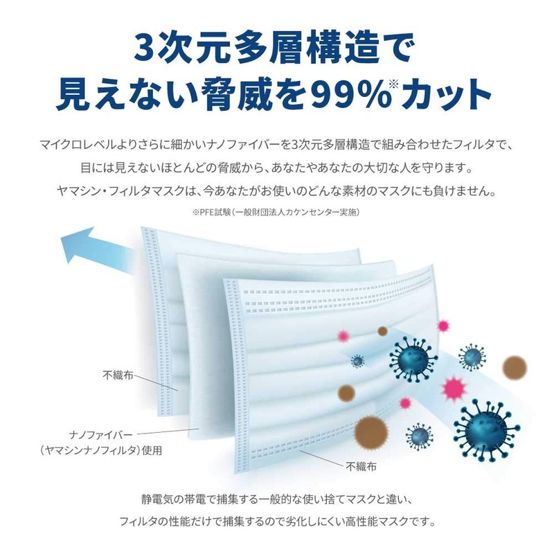 YAMASHIN Mask, Yamashin Filter Mask, Regular Size, 5 Pieces, Made