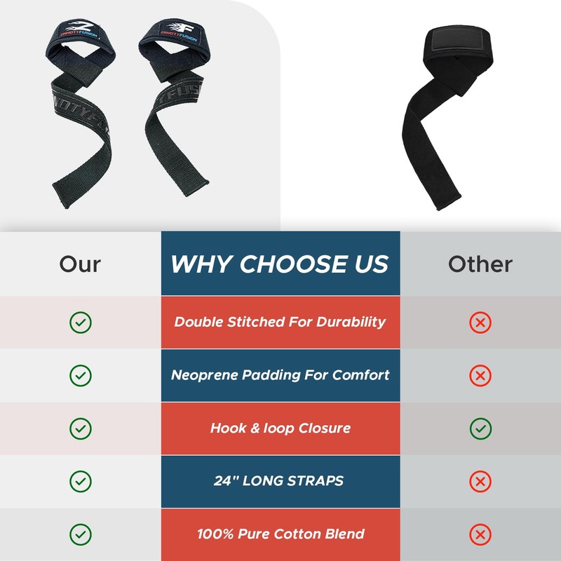 Weight Lifting Straps | Wrist Support Powerlifting Strap | Heavy