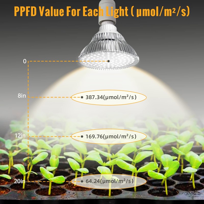 SpeePlant LED Grow Light Bulbs, Hanging Grow Lights for Indoor