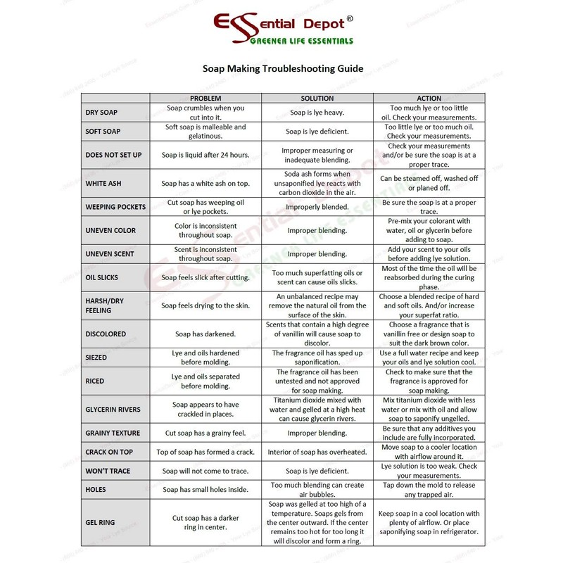 Essential Depot 9 lbs Food Grade Sodium Hydroxide Lye Evenly-Sized