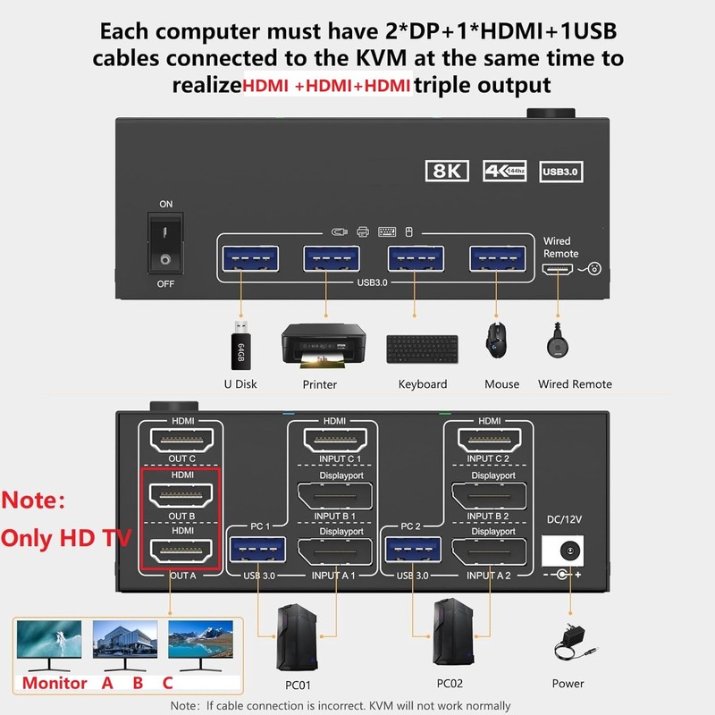 KVM Switch 3 Monitors 2 Computers 8K@30Hz/4K@60Hz, HDMI KVM Switches