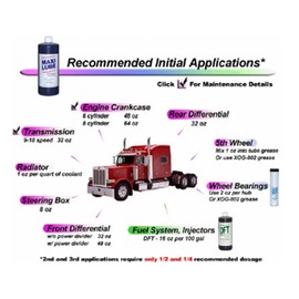 MAXILUBE Antifriction Metal Treatment for cars, trucks, and other vehicles and applications