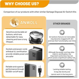 Anwoll Garbage Disposal Air Switch Kit -Professional, Sink Top Waste Disposer On/Off, Air Button Food Disposals Part, UL Listed
