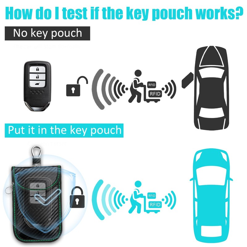 GZYYANG Keyless Go Protection Car Key Case, Signal Blocking, Car