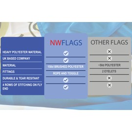NWFlags Red Ensign Flag 150gsm Nylon Rope & Toggle 18" x 12"