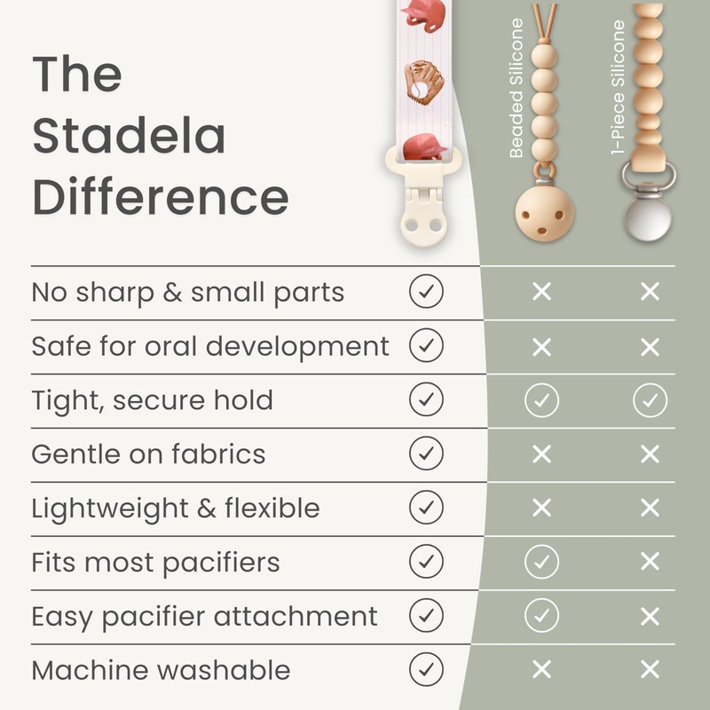 Stadela Baby Pacifier Clip Holder - Girl 4 Pack Gift