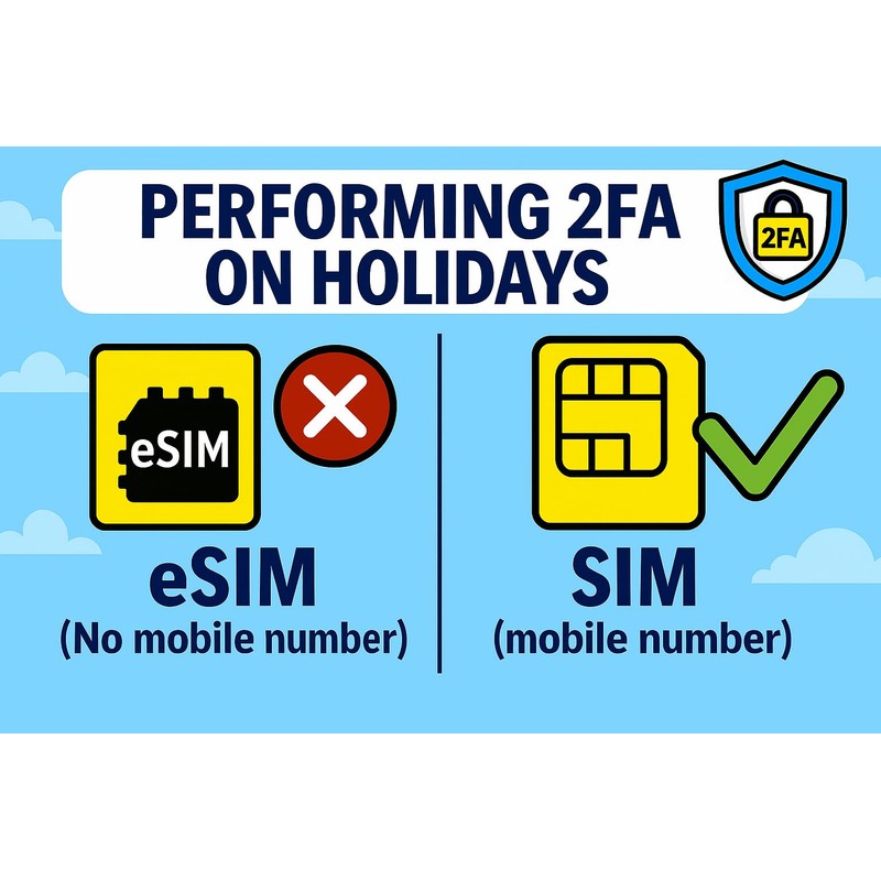 Prepaid Mobile PAYG SIM Card with UK Number | Choose