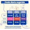 Dogelthy Pack De 2 Multivitamínicos 20 En 1 Para Perros