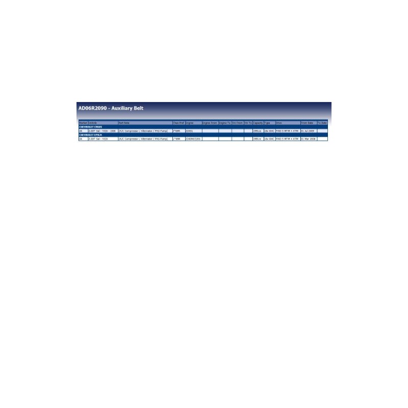 Blue Print AD06R2090 V-Ribbed Belt 6 Ribs Count 1 Piece