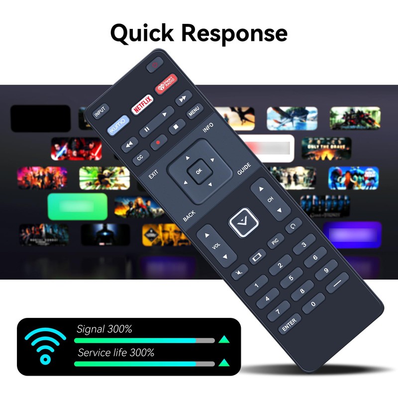 ZWP XRT122 Replacement Remote Control for VIZIO Smart TV D32-D1