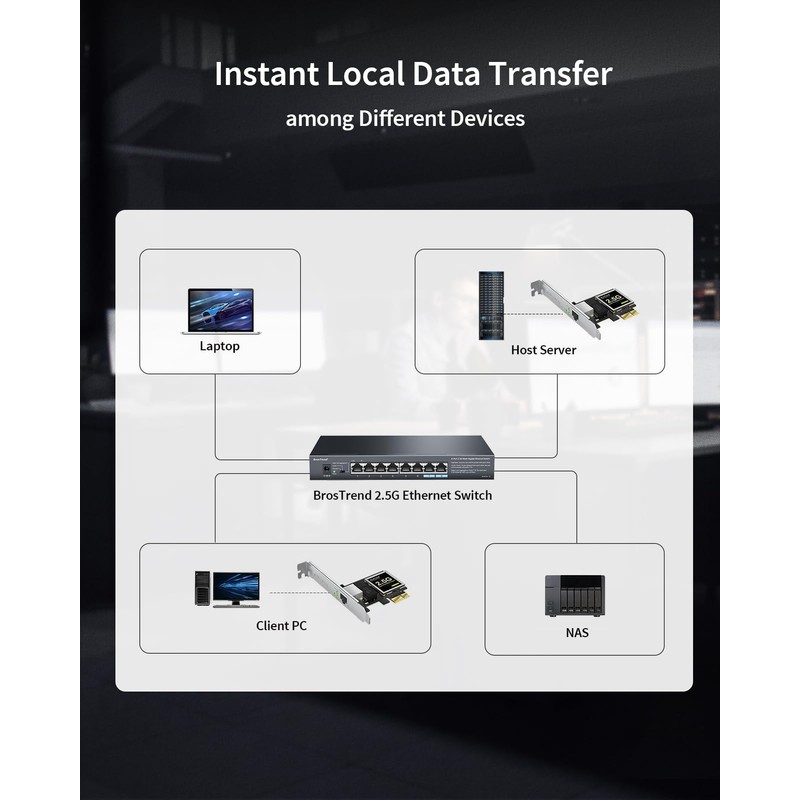 BrosTrend 2.5GB Network Card, PCIe Network Adapter RJ45 NIC with