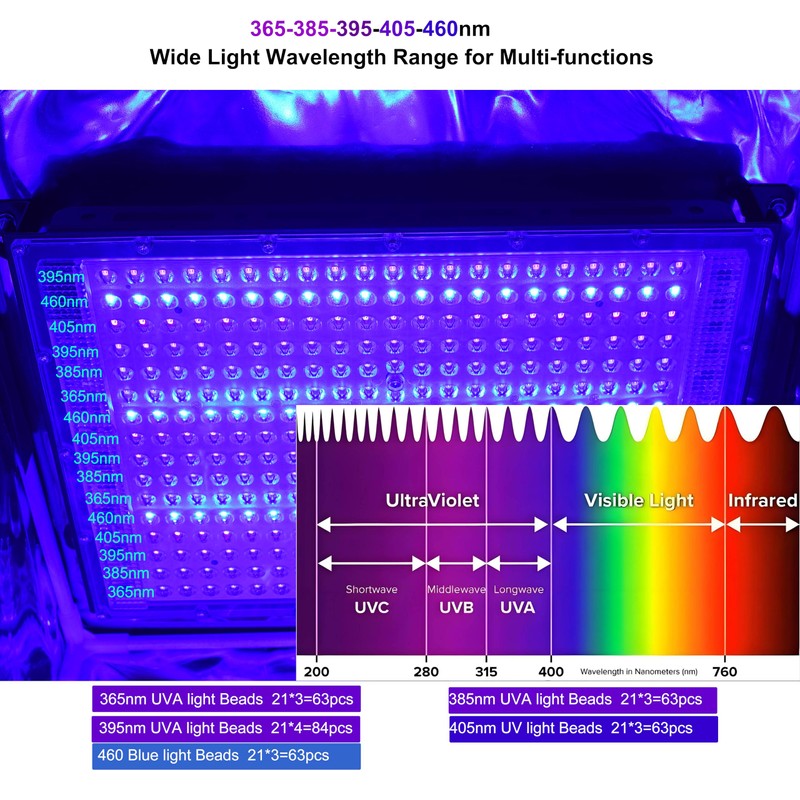 FUNGDO UV Light Curing Box Curing Enclosure 400(L)380(W)*400(H) mm Large