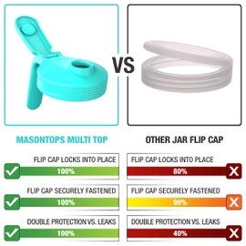 Masontops Multi Pour Top Mason Jar Lid with Handle - Regular Mouth Mason Jar Pour Spout Lid Pourer - Ball Mason Jar Pitcher Lid with Handle and Flip Cap – Glass Mason Jar Pitcher Not included 2 Pack