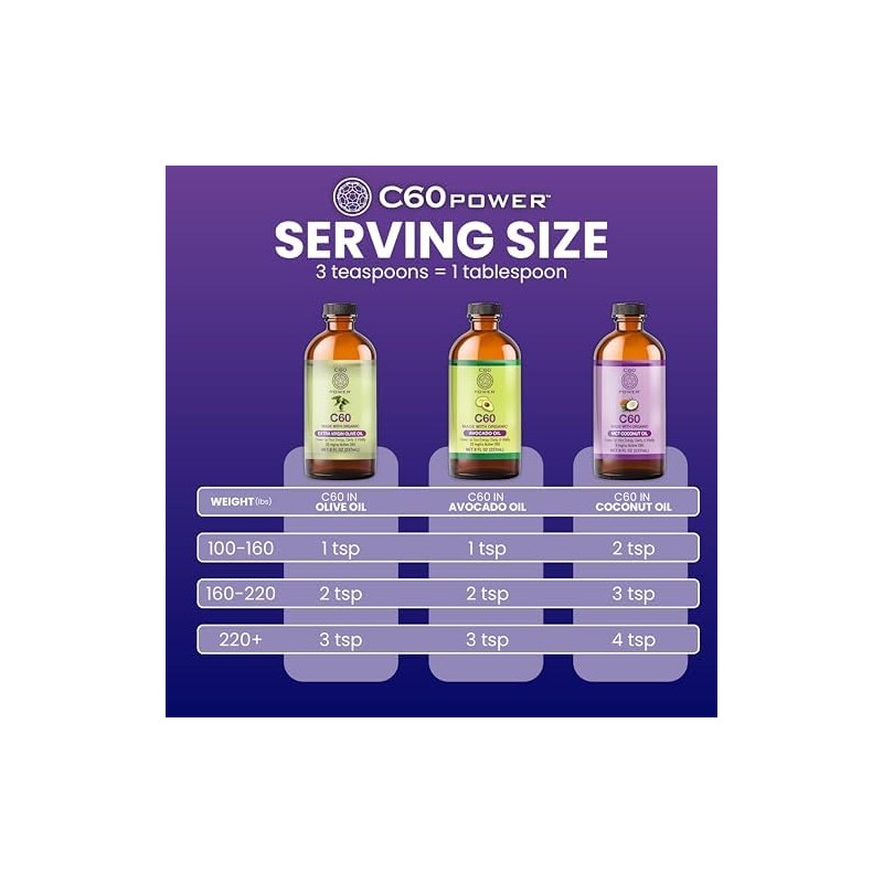 C60 Power MCT - Aceite de coco orgánico de 2