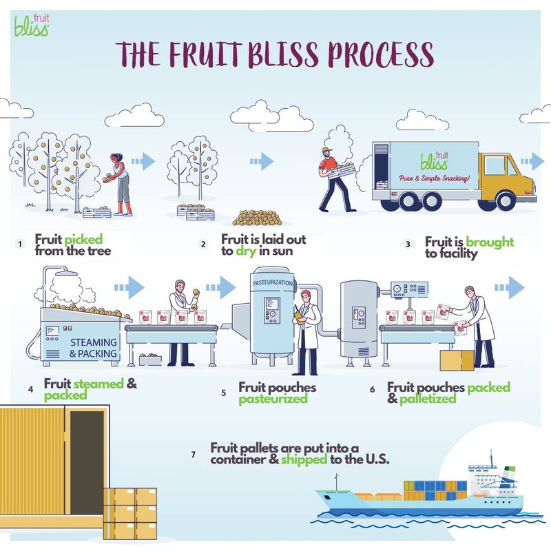 Fruit Bliss Organic Tart Cherries, 4 Ounce